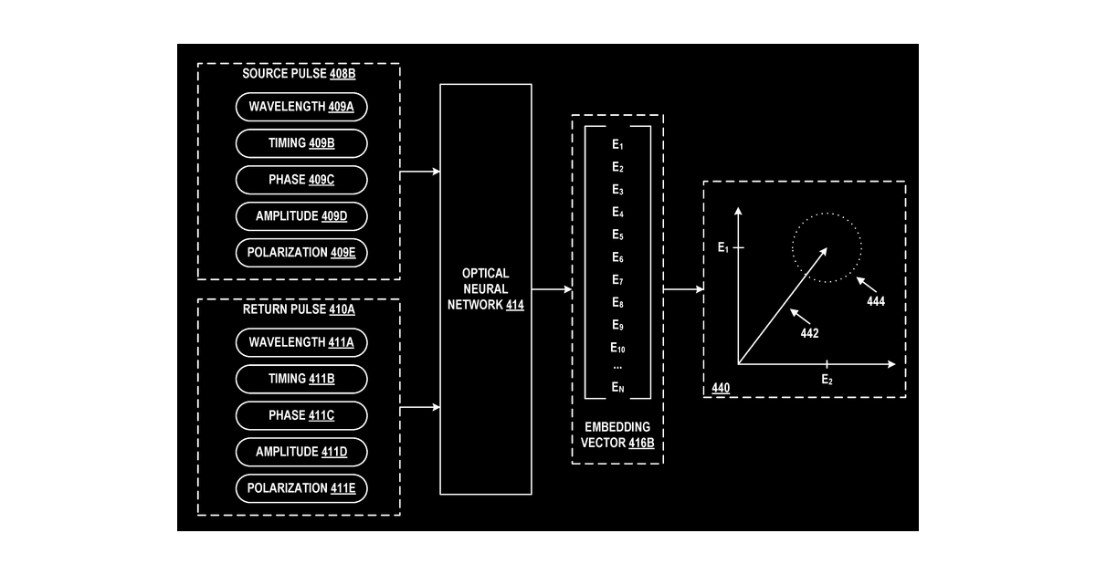Patent drawing for Sensor-integrated neural network