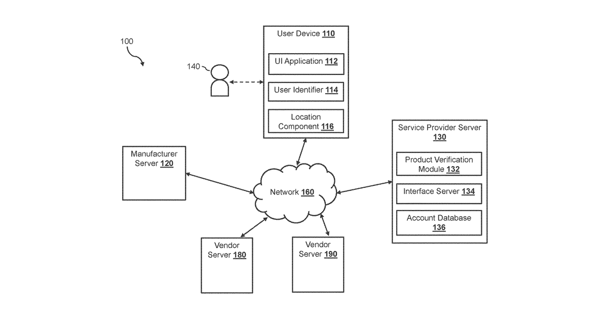 Patent drawing for Blockchain-based product authentication system