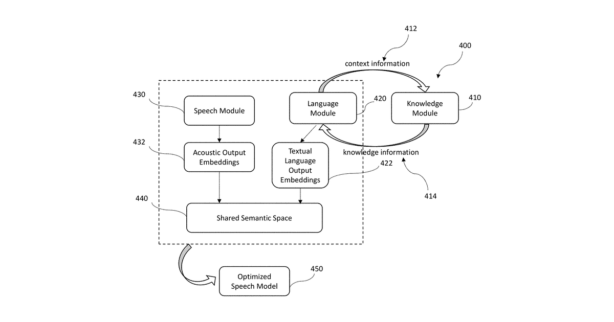 Patent drawing for Generation of optimized knowledge-based language model through knowledge graph multi-alignment