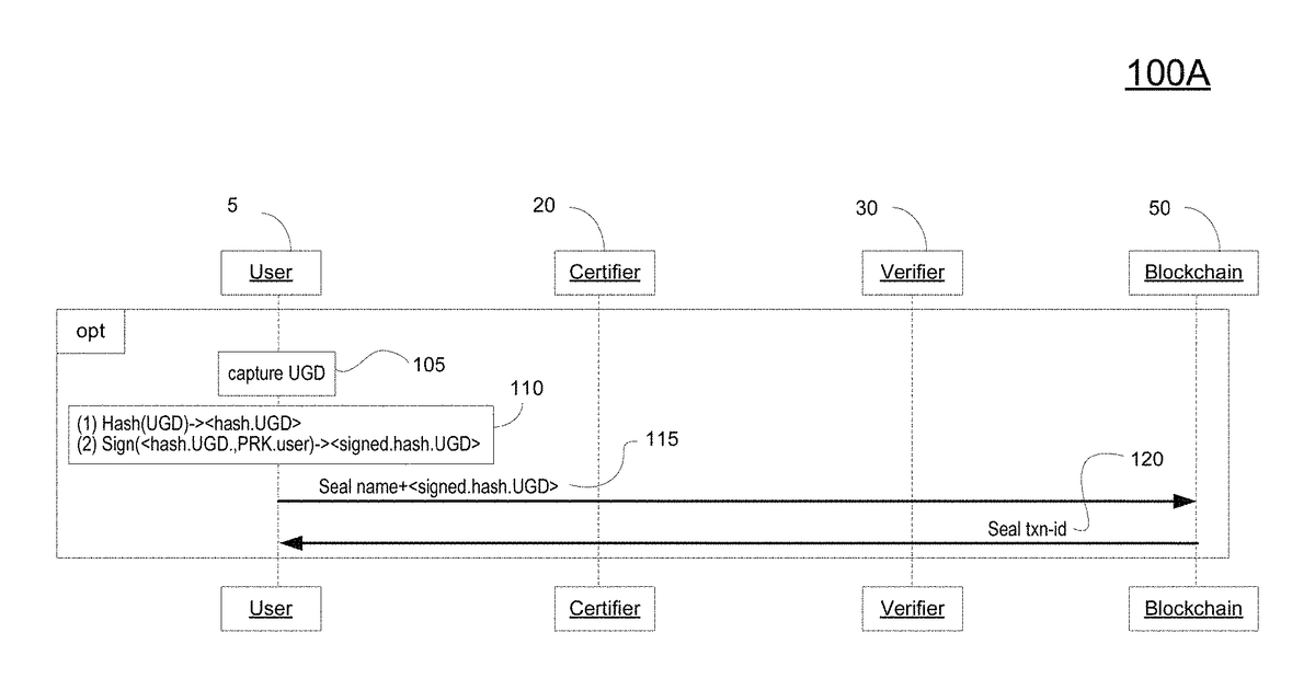 Patent drawing for Electronic identification verification methods and systems with storage of certification records to a side chain