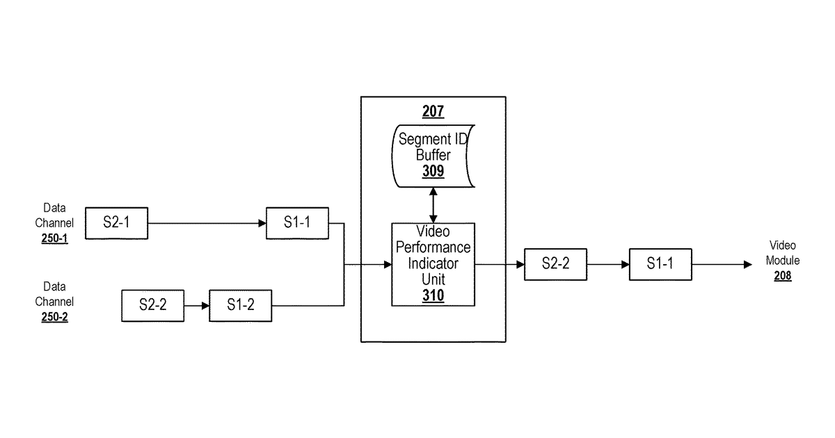 Patent drawing for Low latency wireless communication system for teleoperated vehicle environments