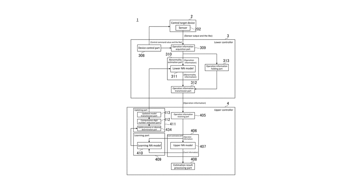Patent drawing for Event estimation system and event estimation method