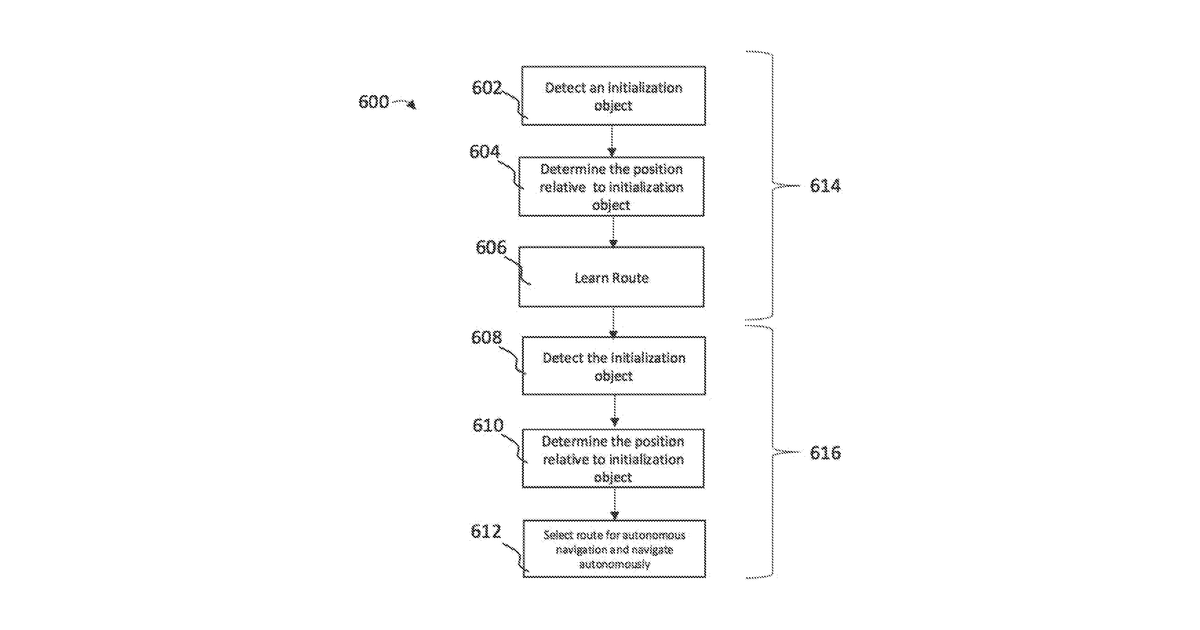 Patent drawing for Systems and methods for initializing a robot to autonomously travel a trained route