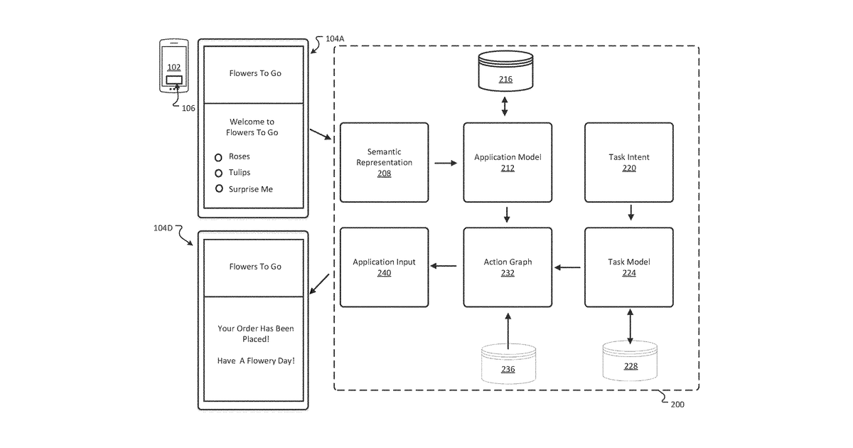 Patent drawing for Automating tasks for a user across their mobile applications