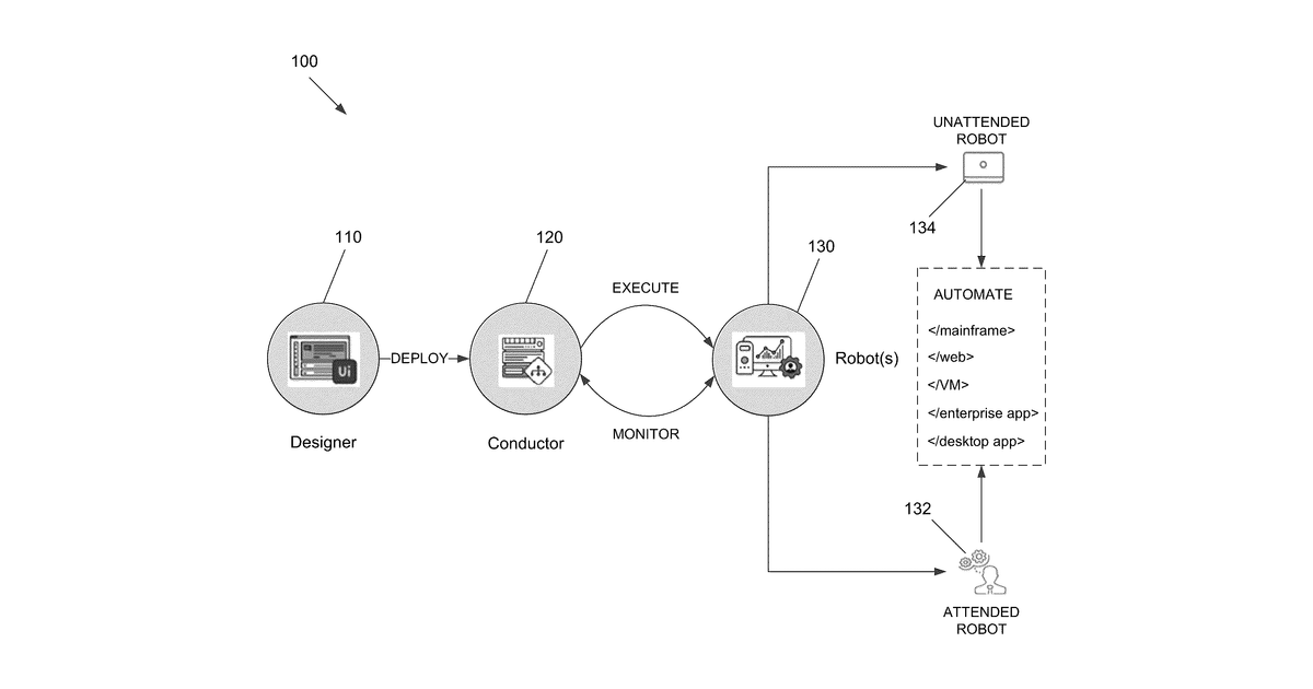 Patent drawing for Inserting probabilistic models in deterministic workflows for robotic process automation and supervisor system