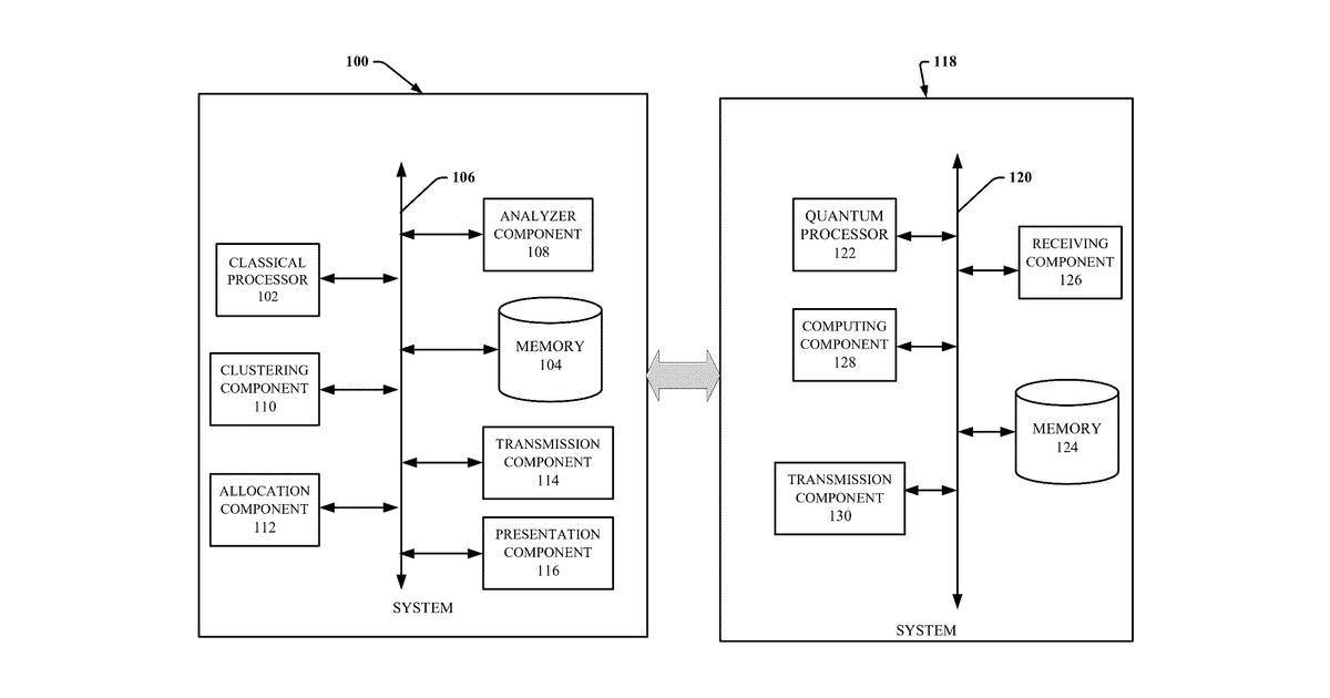 Patent drawing for Hierarchical portfolio optimization using clustering and near-term quantum computers