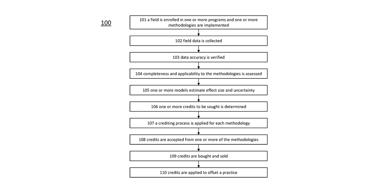 Patent drawing for Systems and methods for ecosystem credit recommendations