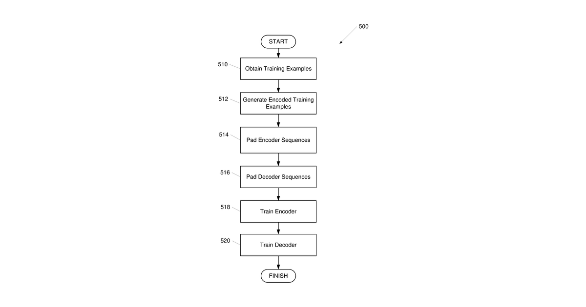 Patent drawing for Multi-turn dialogue response generation with autoregressive transformer models