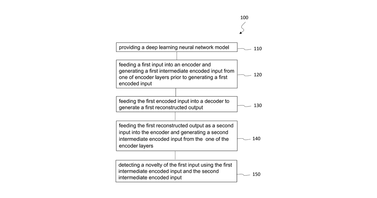 Patent drawing for Novelty detection using deep learning neural network