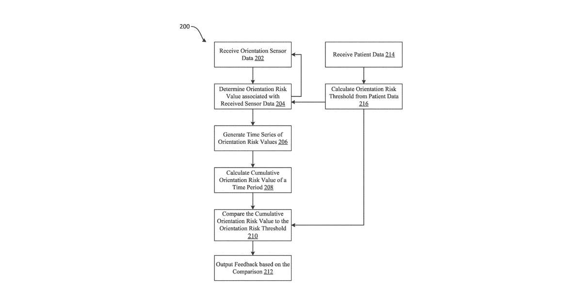 Patent drawing for Systems, devices, and methods for tracking abdominal orientation and activity for prevention of poor respiratory disease outcomes