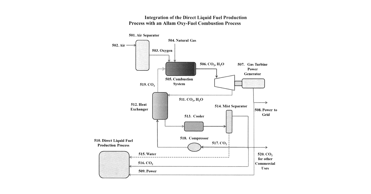 Patent drawing for Catalysts and processes for the direct production of liquid fuels from carbon dioxide and hydrogen