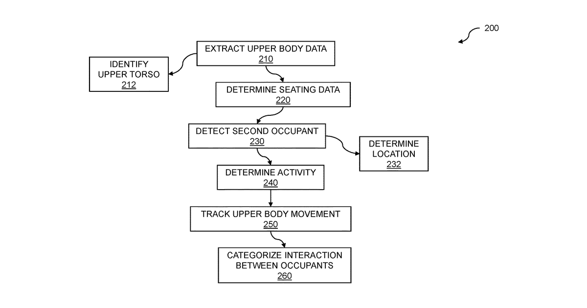 Patent drawing for Vehicular in-cabin sensing using machine learning