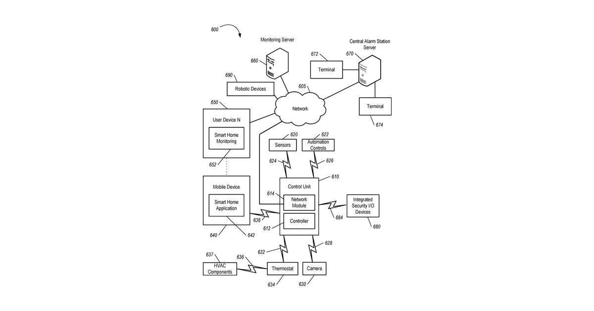 Patent drawing for Video analytics evaluation
