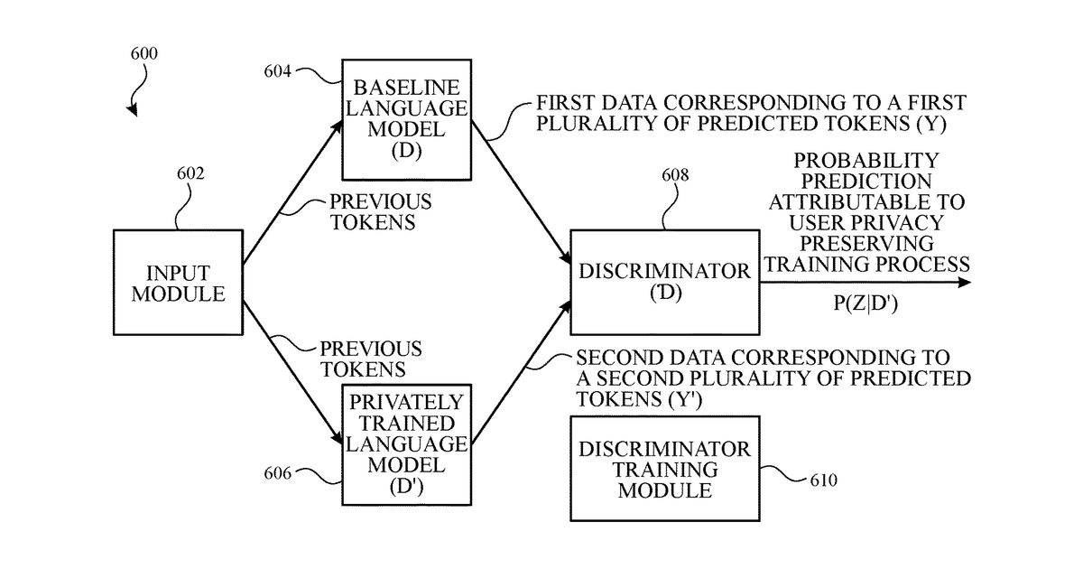 Patent drawing for Analysis and validation of language models