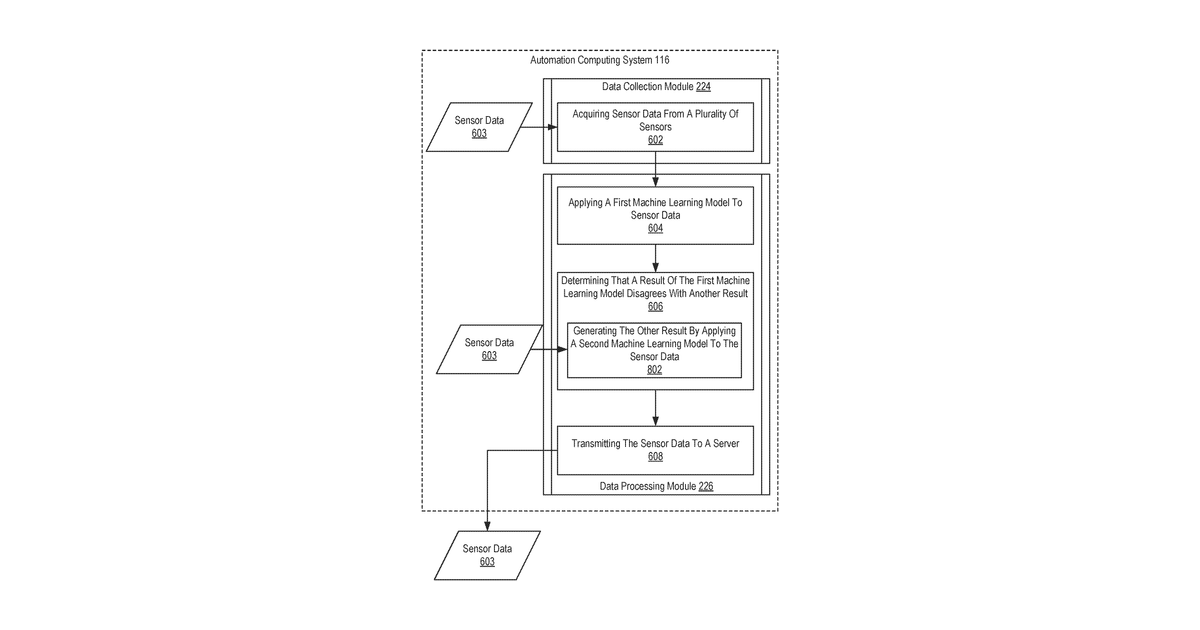 Patent drawing for Uncertainty-based data filtering in a vehicle