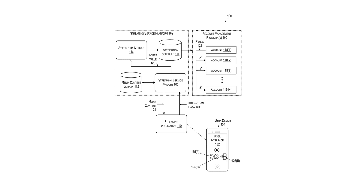 Patent drawing for Methods and systems for intent-based attribution schedule