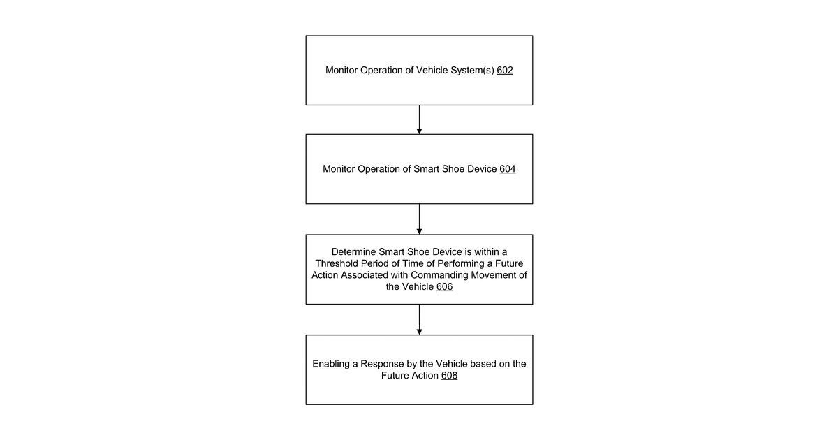 Patent drawing for Locating smart shoe relative to pedal