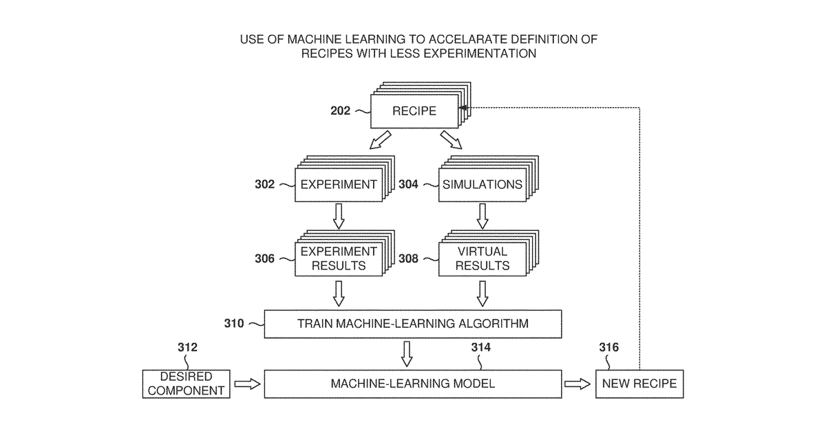 Patent drawing for Determination of recipes for manufacturing semiconductor devices