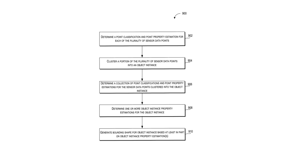 Patent drawing for Object detection and property determination for autonomous vehicles
