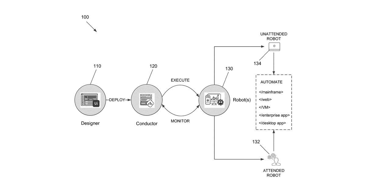 Patent drawing for Artificial intelligence layer-based process extraction for robotic process automation