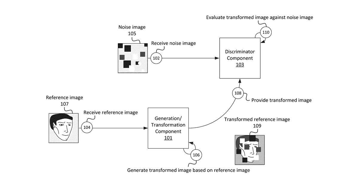 Patent drawing for Systems and methods for secure authentication based on machine learning techniques