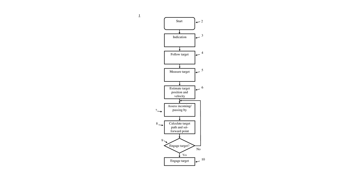 Patent drawing for Method for fire control of an anti-aircraft gun