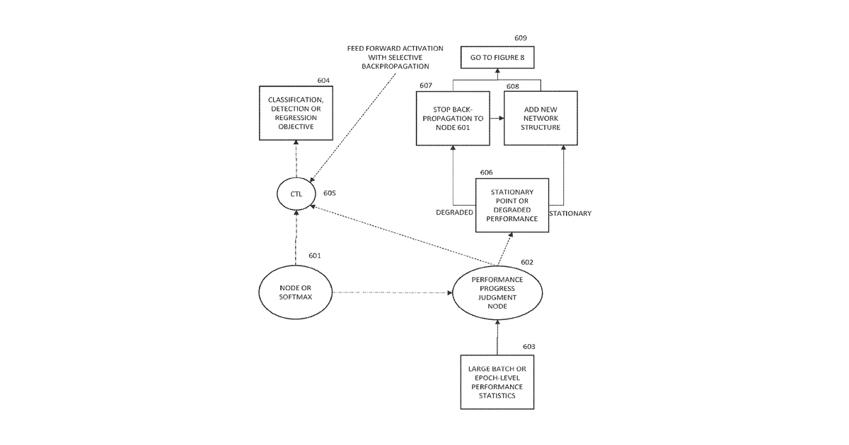 Patent drawing for Deep learning with judgment