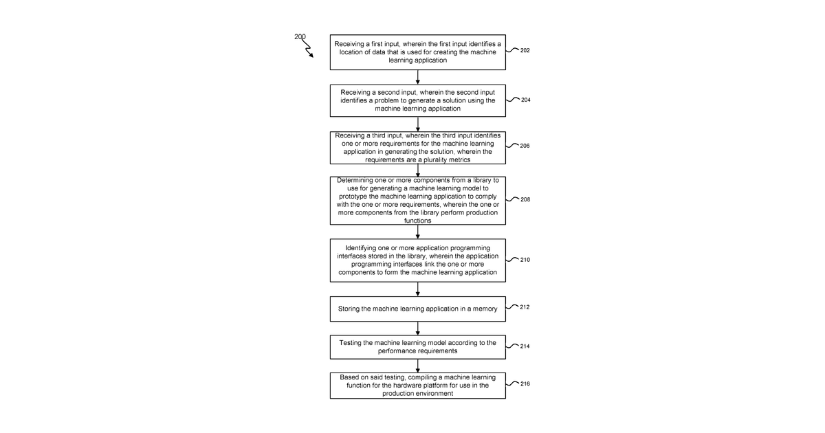 Patent drawing for Chatbot for defining a machine learning (ML) solution