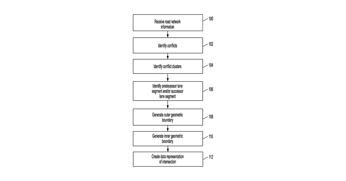 Patent drawing for Methods and system for constructing data representation for use in assisting autonomous vehicles navigate intersections