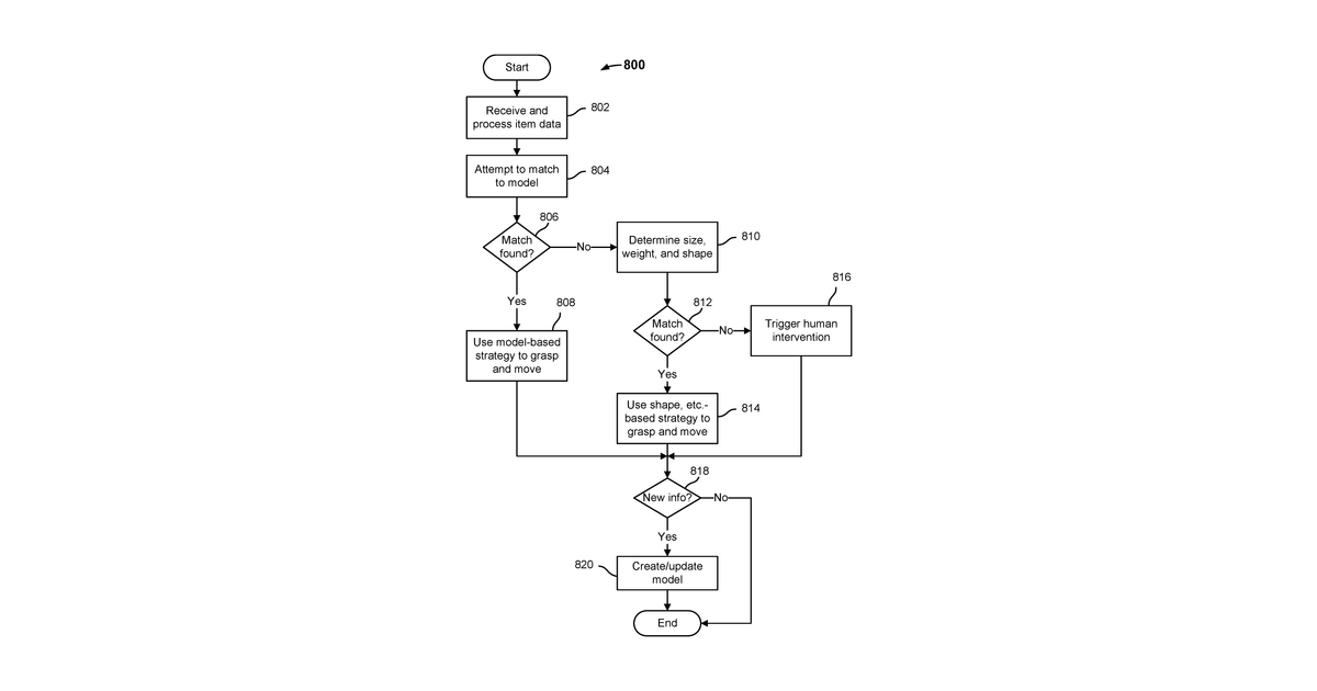 Patent drawing for Robotic multi-item type palletizing and depalletizing