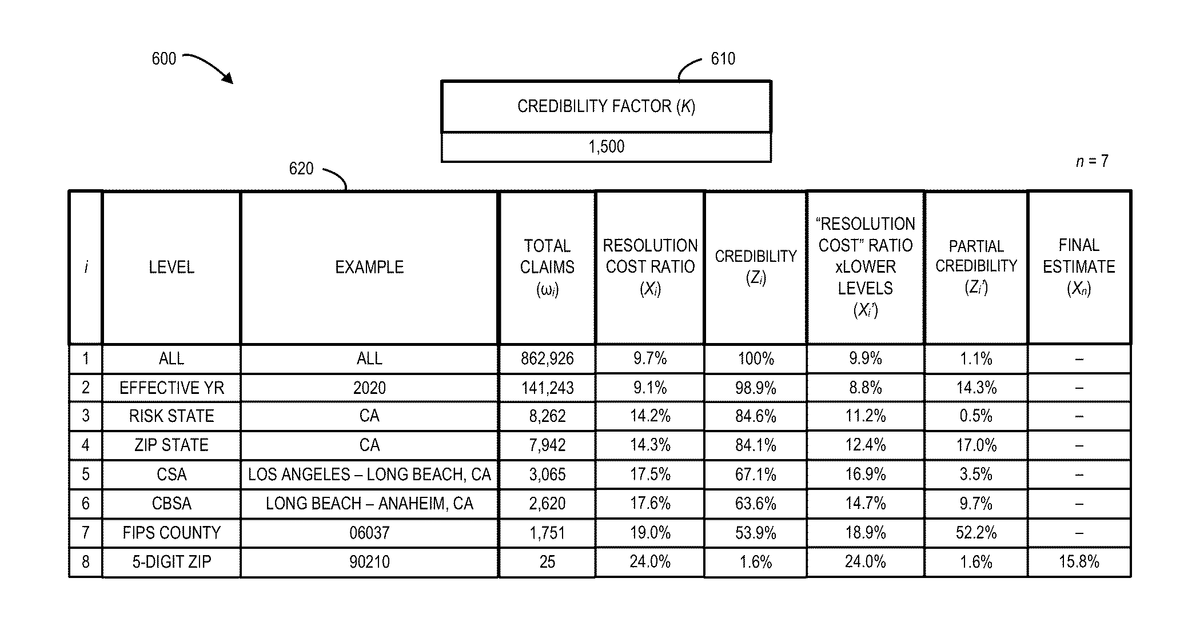 Patent drawing for System to determine a credibility weighting for electronic records