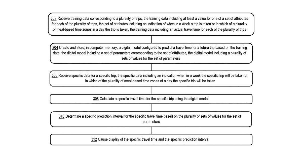 Patent drawing for Prediction of travel time and determination of prediction interval