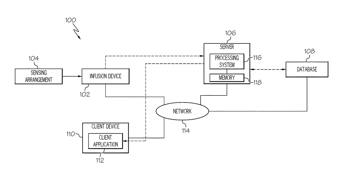 Patent drawing for Personalized parameter modeling methods and related devices and systems