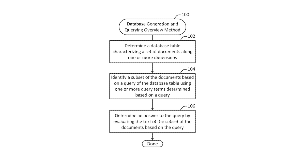 Patent drawing for Natural language database generation and query system