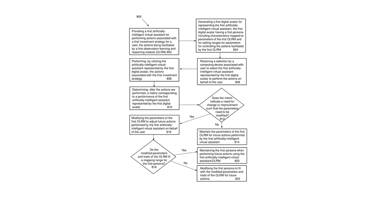 Patent drawing for Persona-driven and artificially-intelligent avatar