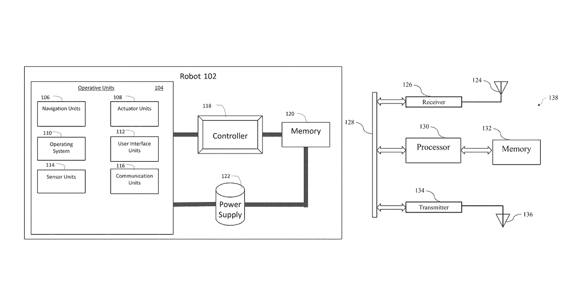 Patent drawing for Systems, apparatuses, and methods for dynamic filtering of high intensity broadband electromagnetic waves from image data from a sensor coupled to a robot