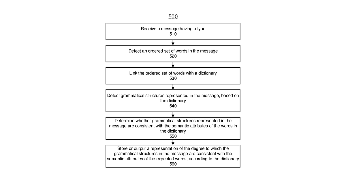 Patent drawing for Intelligent control with hierarchical stacked neural networks