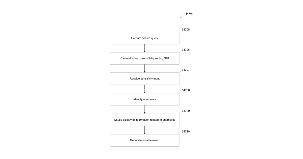 Patent drawing for Detecting anomalies in key performance indicator values