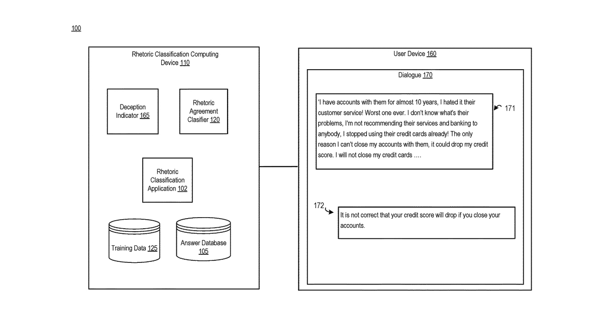 Patent drawing for Detection of deception within text using communicative discourse trees