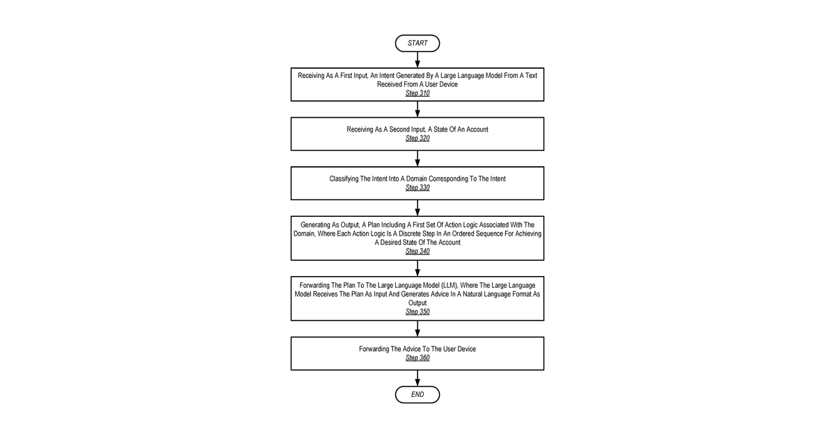 Patent drawing for Advice generation system