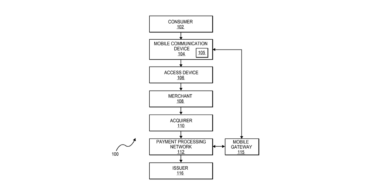 Patent drawing for Selective authorization method and system