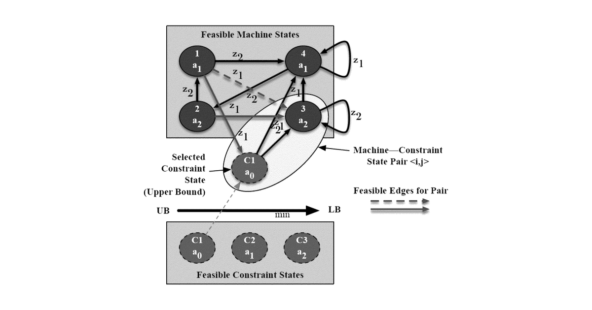 Patent drawing for Intelligent distribution of data for robotic and autonomous systems