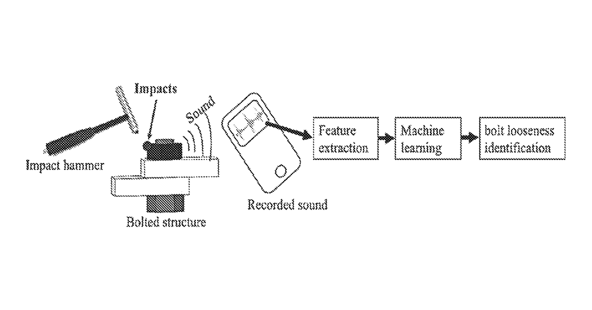 Patent drawing for Monitoring bolt tightness using percussion and machine learning