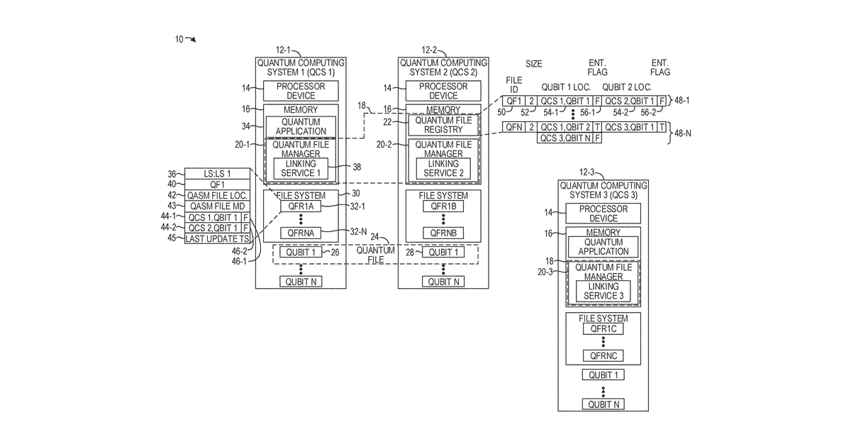 Patent drawing for Quantum file management system