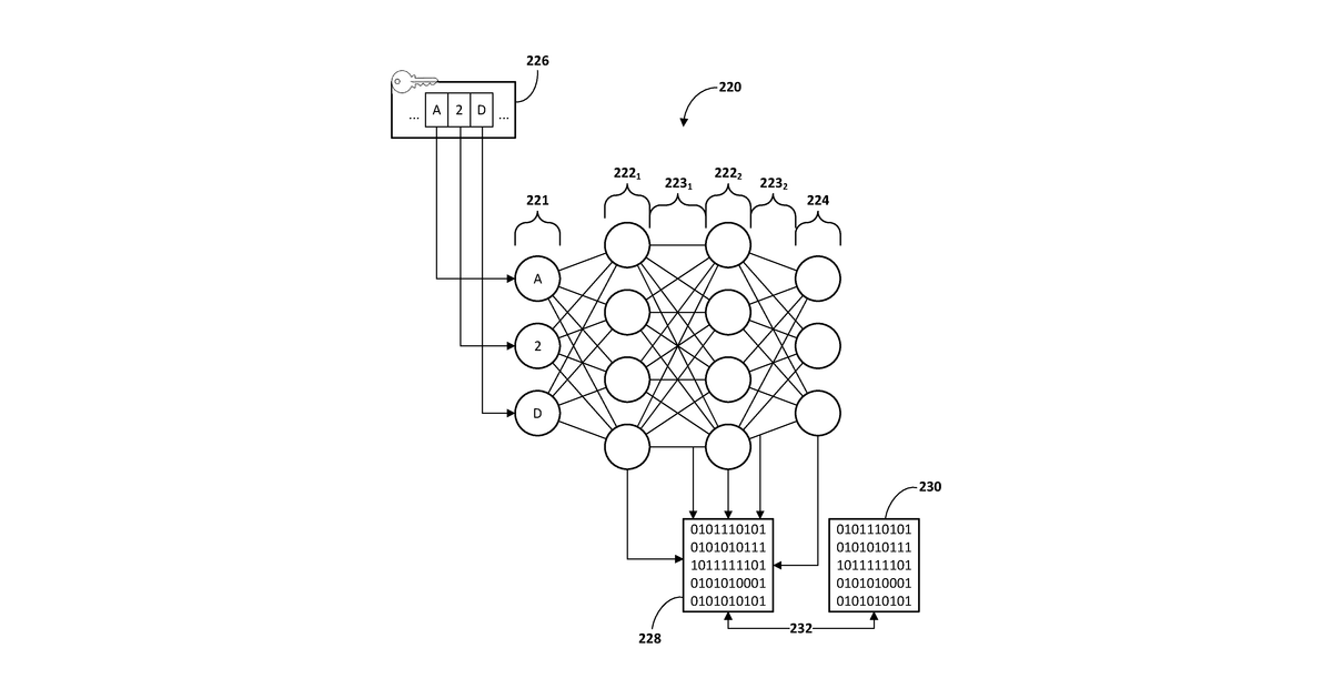 Patent drawing for Machine learning model validation and authentication
