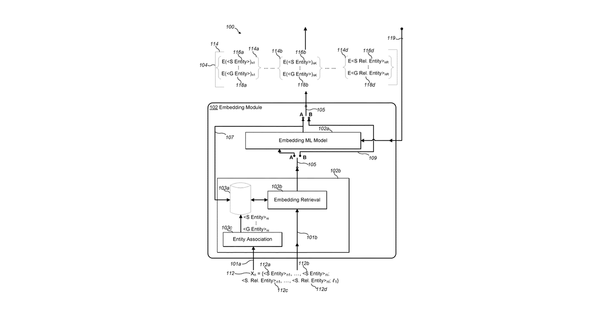 Patent drawing for Hierarchical relationship extraction