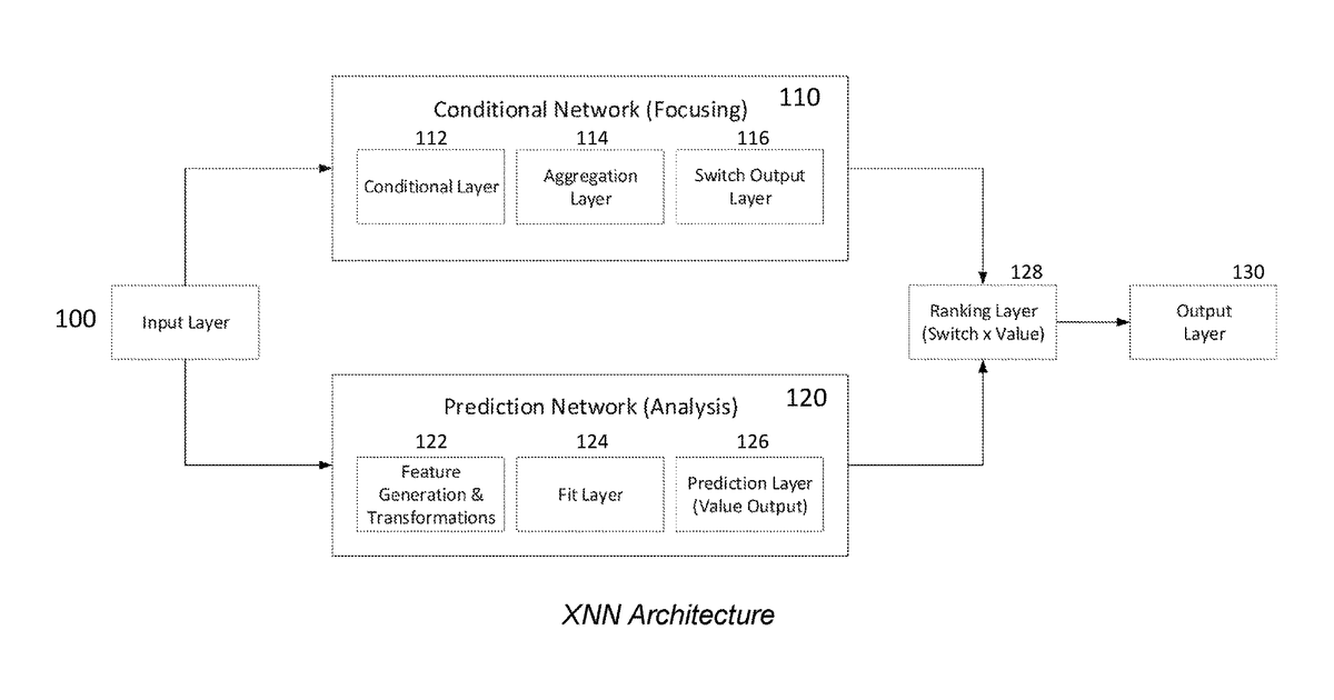 Patent drawing for Architecture for a hardware based explainable neural network