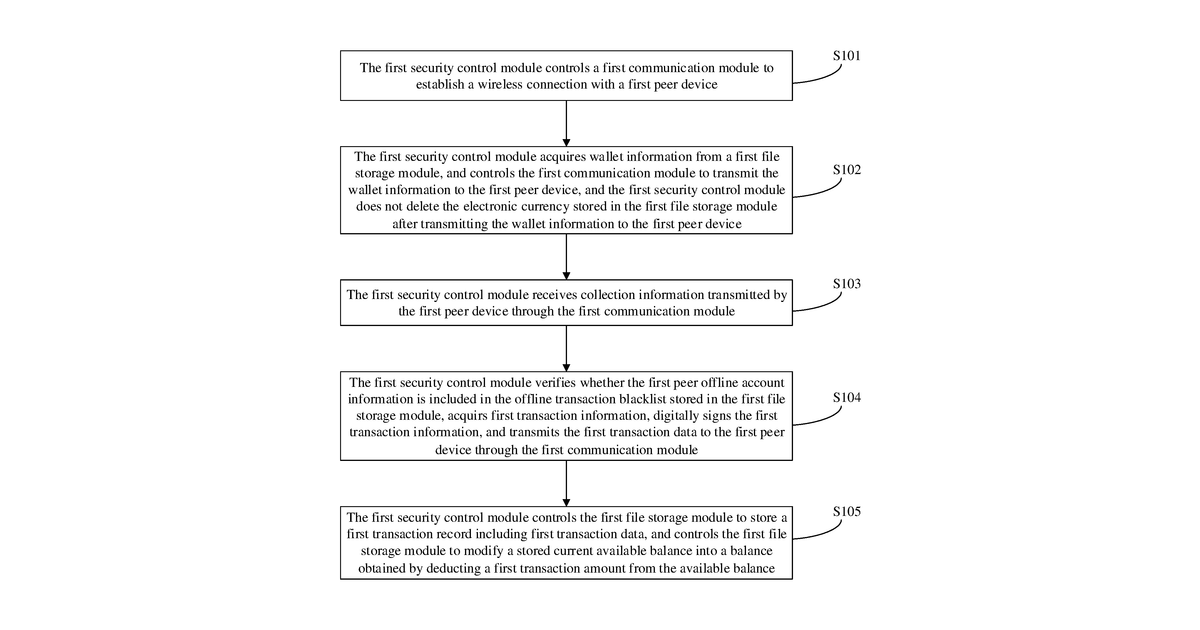Patent drawing for Electronic currency offline payment method and payment collection method
