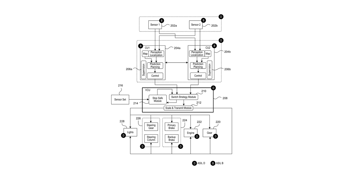 Patent drawing for Redundant hardware and software architecture for autonomous vehicles