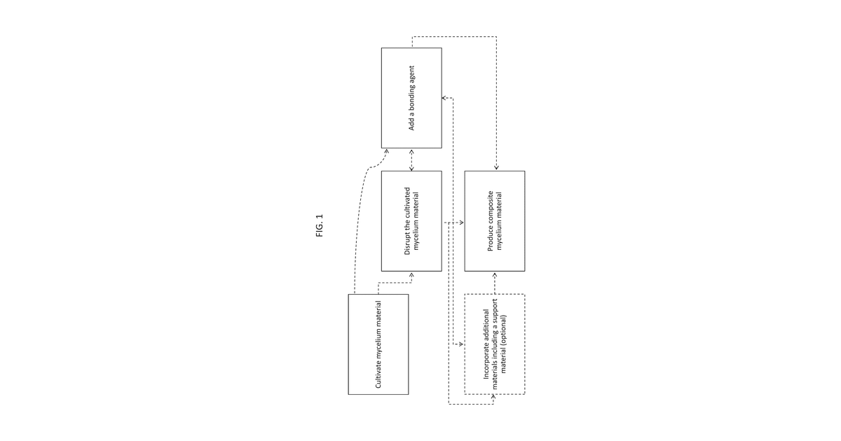 Patent drawing for Composite material, and methods for production thereof